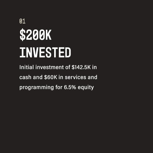 mHUB Startup Accelerator - Initial investment of $142.5K in cash and $60K in services and programming for 6.5% equity
